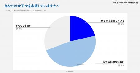 【転換期にある女子大】女子高生はどうみているか～1,