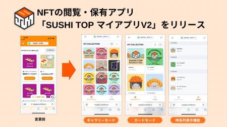 NFTの閲覧・保有アプリ「SUSHI TOP マイアプリV2」を