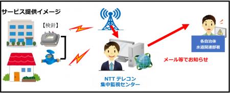 奄美群島９自治体と、NTT西日本鹿児島支店、NTTテレコ