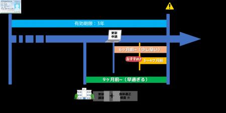 【株式会社スペースワン】東北初の「更新講習機関」と