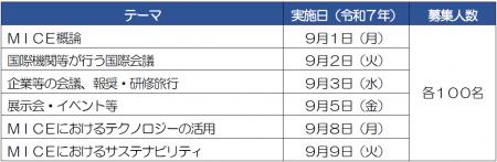 ＜学生・事業者等向け＞ＭＩＣＥグローバル人材育成講