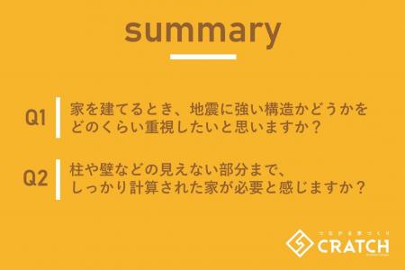 あなたのマイホーム計画、最優先事項は？福岡の家選び
