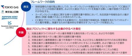 東京海上グループと連携、カーボンクレジットの信頼性