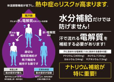 熱中症から日本を救う！“現場ですぐに使える”熱中症対