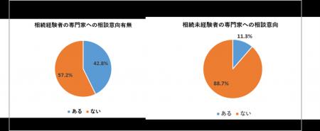 家族が集まるお盆の時期に考える『相続は争族？』の原