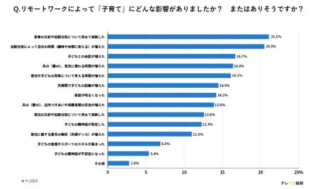 働き方改革は家庭にも!?リモートワークが子育てに与え