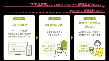 ライフネット生命保険 保険金・給付金の最短当日支払