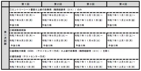 【徳島市】令和７年度徳島市職員採用試験（随時募集分