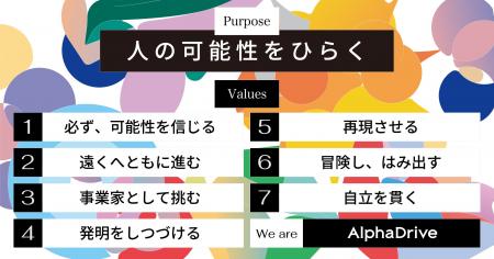 【AlphaDrive】企業価値観「Value」を更新