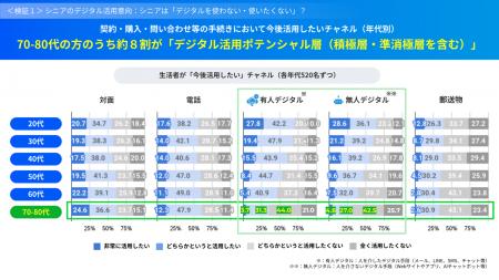【livepass調査】商品・サービスの契約・購入・問い合
