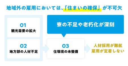 観光振興による地域活性化に向けた、新たなモデル構築