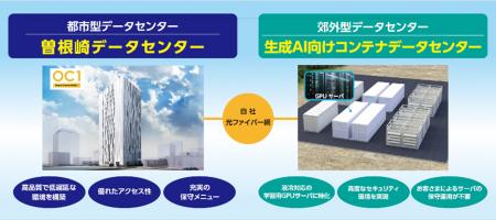 OPTAGE for Business、企業のAI導入・DX化をデータセ