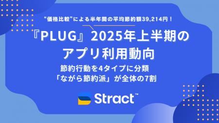『PLUG』、2025年上半期のアプリ利用動向を発表　価格