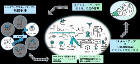 ティーエスアイ、東京都のグローバルイノベーションク
