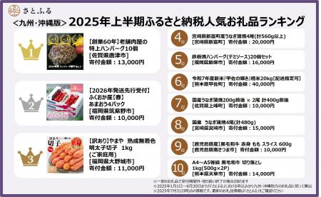 【さとふるニュースレター】＜九州・沖縄版＞2025年上