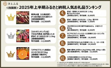 【さとふるニュースレター】＜四国版＞2025年上半期ふ