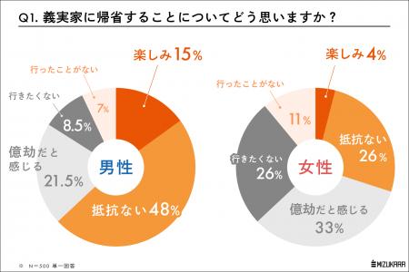 【帰省注意報】義実家ブルーの妻 vs 帰省ハピ夫の気持