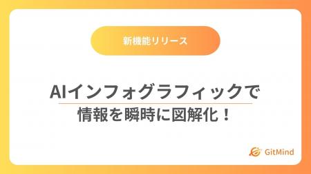 【GitMind】AIが情報を瞬時に図解化！「AIインフォグ
