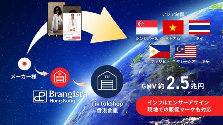 ブランジスタが香港に現地法人を設立