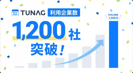 組織改善支援のTUNAG、利用中企業数1,200社を突破
