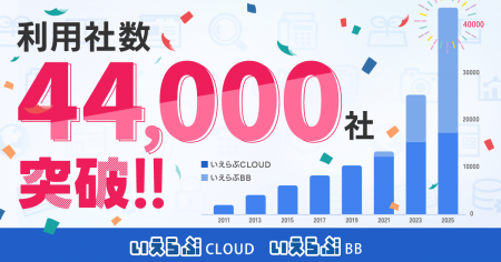 不動産業界向けバーティカルSaaS「いえらぶCLOUD」「