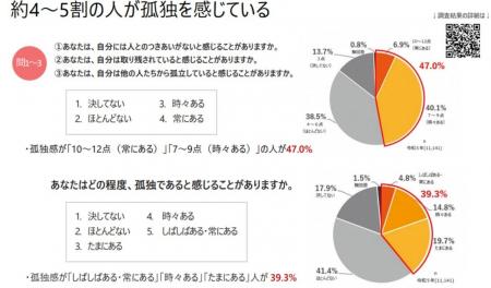 LASHIC link(ラシク リンク)身元保証事業者向け提供開