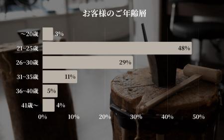 「日常に馴染む、けれど特別」な一本を。人気のリング