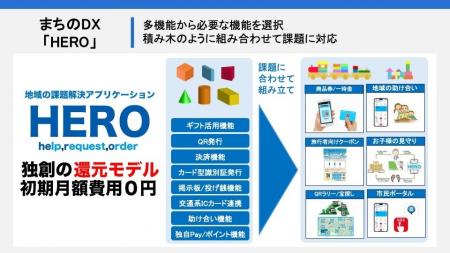 地域DXサービス「HERO」、西京イノベーションファンド