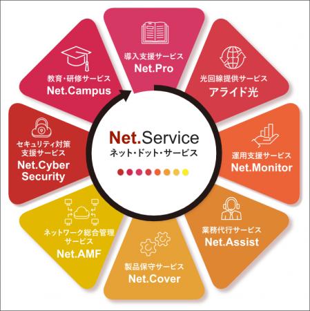 煩雑になりがちなIT機器の保守契約手続きの効率utf-8