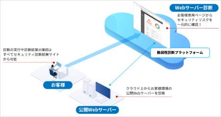 【経済産業省の「情報セキュリティサービス基準utf-8