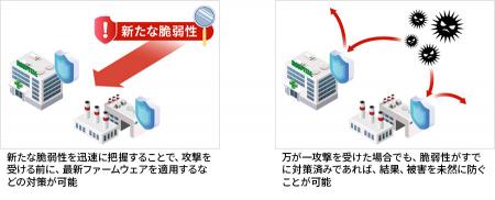 【最新情報での事前対策が鍵】サイバー攻撃を未utf-8