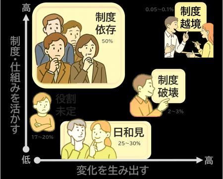 33.8万人・980社の行動データから解明 ─ 組織で働く人