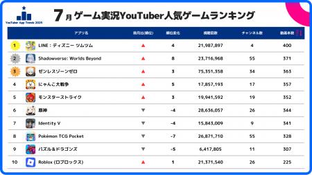 【スパイスマート調査】ゲーム実況YouTuberに人気のス