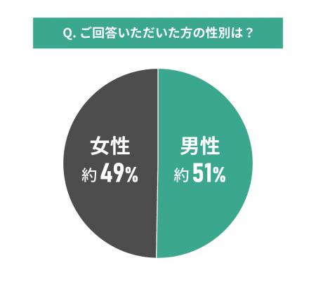 中古マンション選びと「エコ・省エネ意識」に関する調