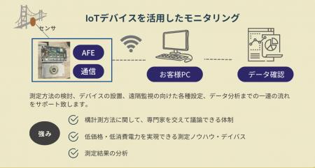 『検査技術』誌に掲載 - インフラ老朽化対策に向けたI