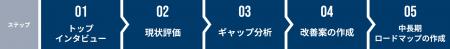 金融庁ガイドライン準拠支援サービスを提供開始～ガイ