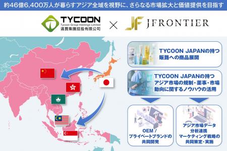 香港証券取引所の上場会社グループのTYCOON JAPAN社と