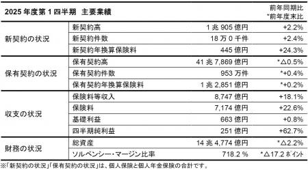 2025年度第1四半期業績のご報告