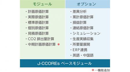 ＪＦＥシステムズ、原価管理システム「J-CCOREs(utf-8