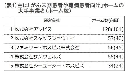 データで見る「がん末期や難病患者向けの老人ホutf-8