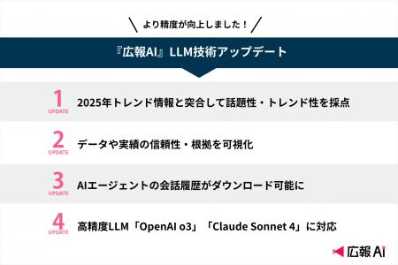 『広報AI』の精度がさらにアップ！トレンド連携と出典