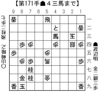 将棋日本シリーズJTプロ公式戦二回戦第二局 信越・北
