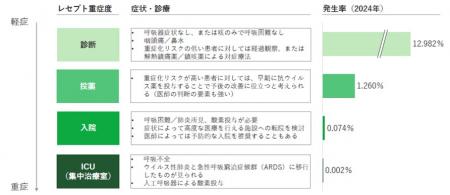 JMDCと住友生命、リアルワールドデータを用いたutf-8