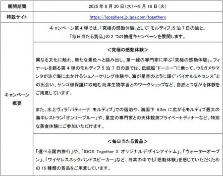 参加型ブランドエンゲージメントプラットフォーム「IQ 参加型ブランドエンゲージメントプラットフォーム「IQ