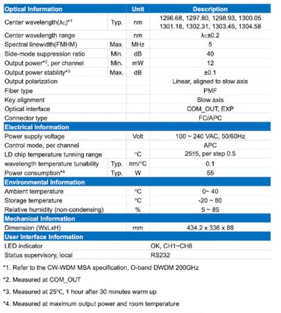GIP社製 O-band多波長レーザー光源ユニット「LSU13212