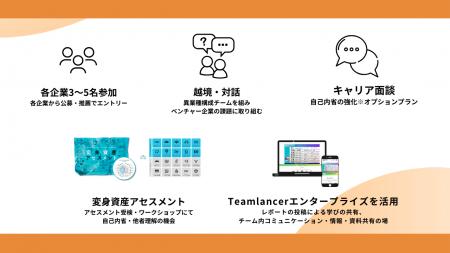 株式会社ベルシステム24が、次世代リーダー育成研修と