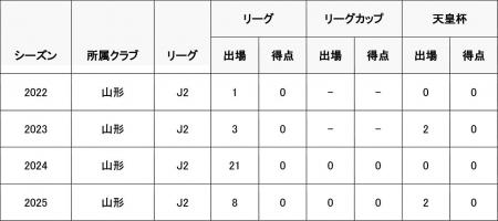 吉田 泰授選手　東京ヴェルディへ完全移籍のお知らせ