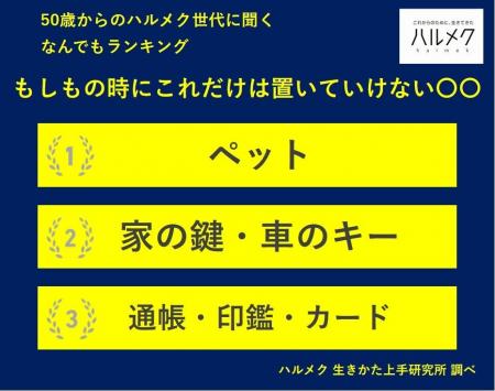 【50歳からのハルメク世代に聞く なんでもランキング