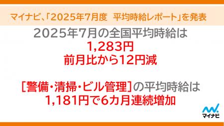 マイナビ、「2025年7月度アルバイト・パート平均時給