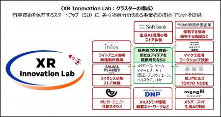 DNPが東京都のスタートアップ支援事業「TIB CATAPULT